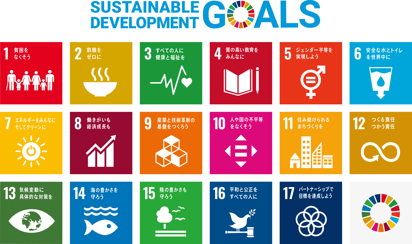 SDGsを宣言できる理由